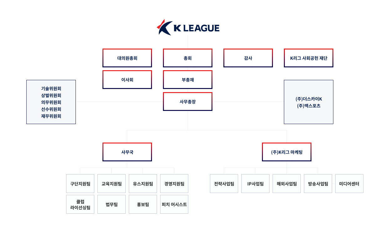 조직도